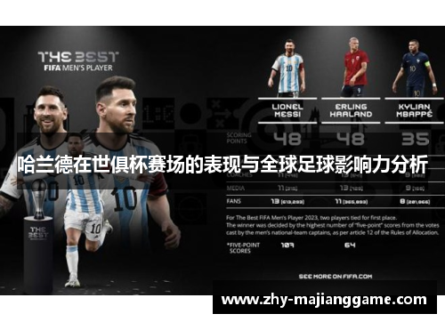 哈兰德在世俱杯赛场的表现与全球足球影响力分析