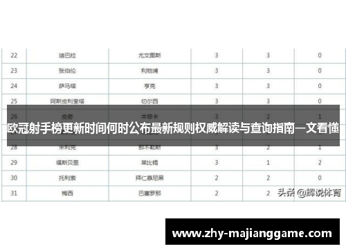 欧冠射手榜更新时间何时公布最新规则权威解读与查询指南一文看懂