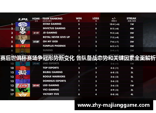 赛后世俱杯赛场争冠形势新变化 各队备战态势和关键因素全面解析