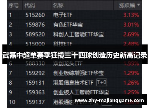 武磊中超单赛季狂揽三十四球创造历史新高记录 武磊中超单赛季狂揽三十四球创造历史新高记录