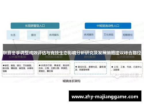 联赛冬季调整成效评估与竞技生态影响分析研究及发展策略建议综合路径