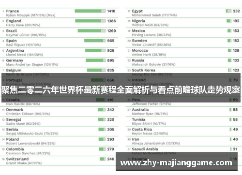 聚焦二零二六年世界杯最新赛程全面解析与看点前瞻球队走势观察