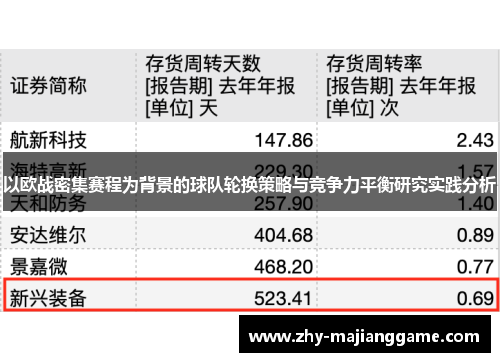 以欧战密集赛程为背景的球队轮换策略与竞争力平衡研究实践分析